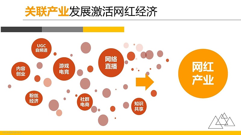 非“網紅”不企業？“網紅”和企業的關系不簡單