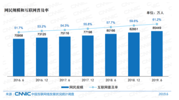 中國互聯(lián)網(wǎng)報(bào)告——手機(jī)移動(dòng)端成為最大的流量端